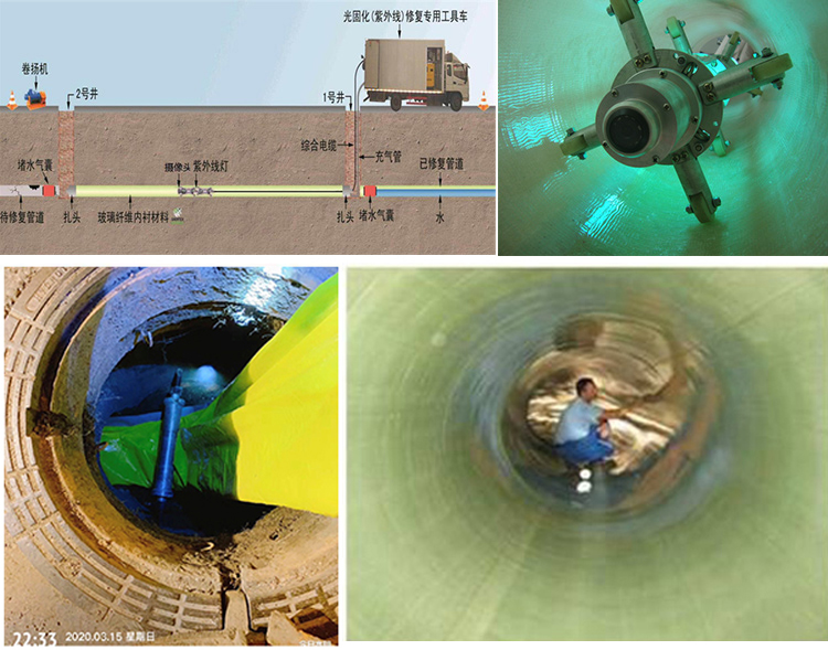 市南UV-CIPP内衬修复