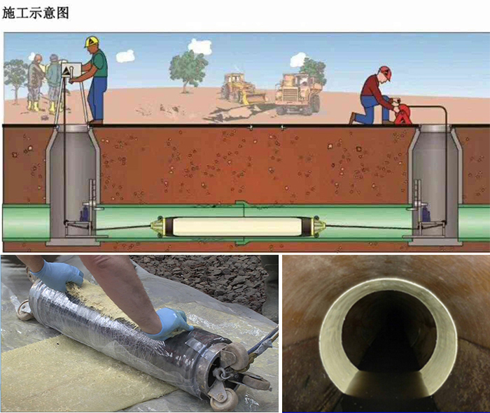 市南管道局部点状修复